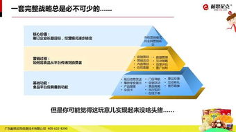 互聯(lián)網(wǎng)食品營(yíng)銷解決方案 解鎖數(shù)字化時(shí)代的銷售新增長(zhǎng)