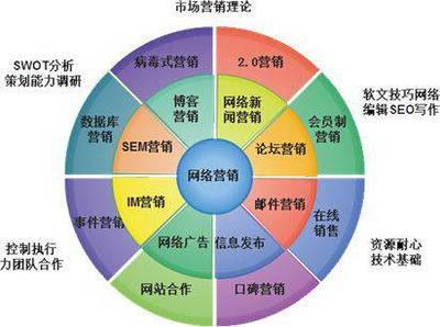 網(wǎng)絡(luò)營(yíng)銷專家楊永春:企業(yè)怎樣才能做好網(wǎng)絡(luò)營(yíng)銷？